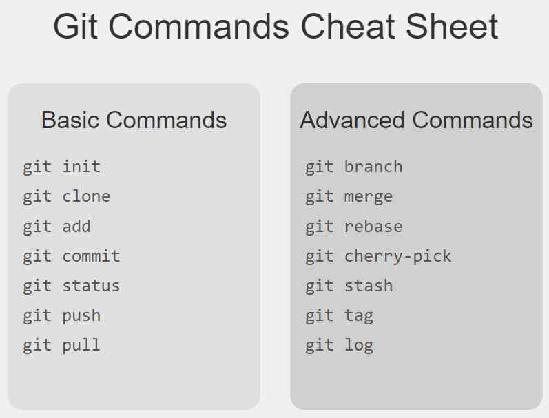 Git Commands Cheat Sheet: A Comprehensive Guide for Developers ...