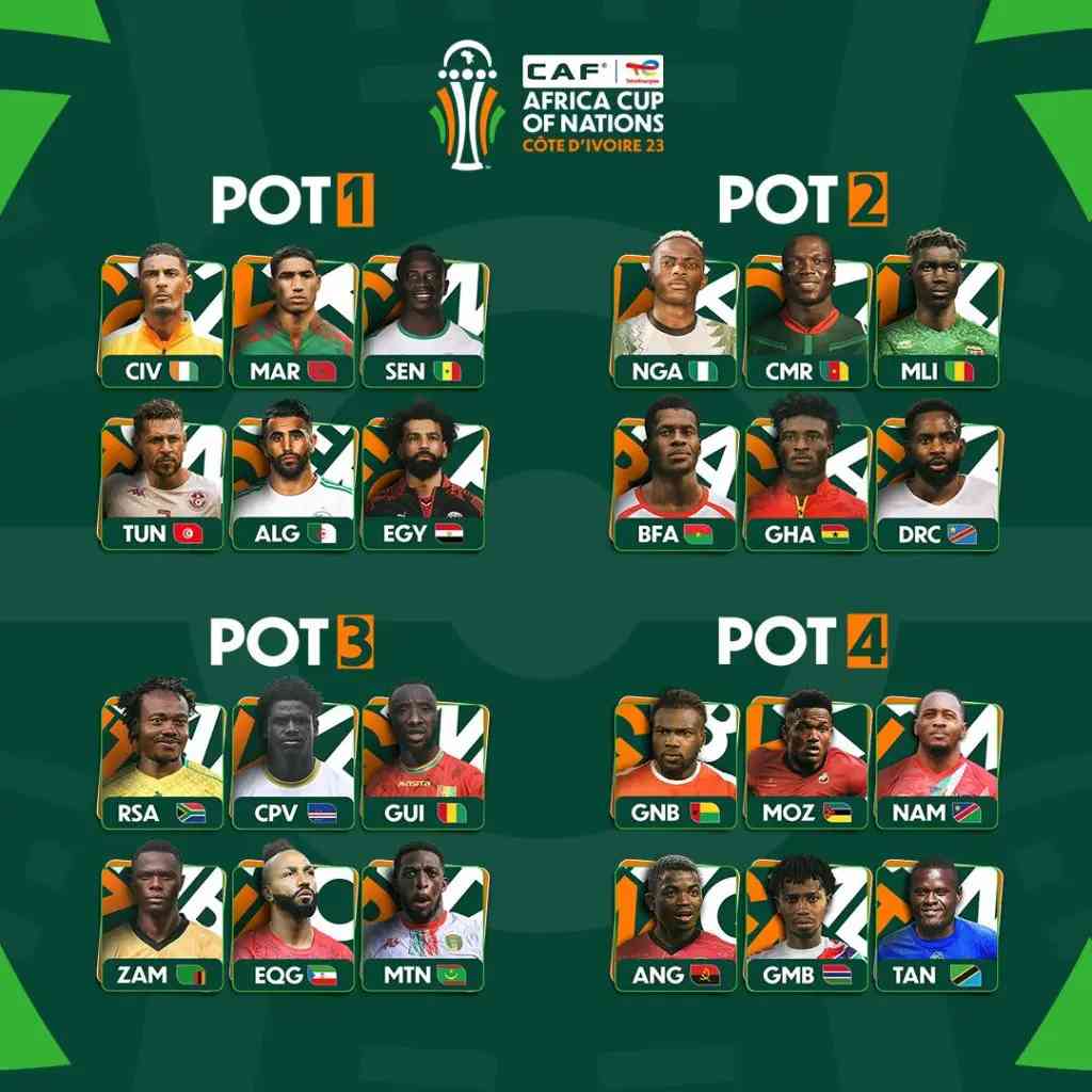 AFCON 2023 seeding table out Nigeria in pot 2 | MirrorLog