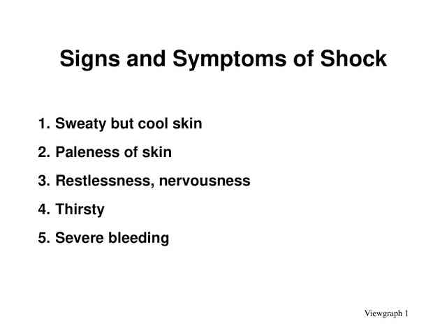 Signs and symptoms of Shock | MirrorLog