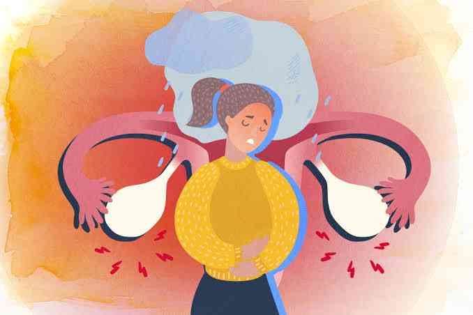 Premenstrual Syndrome Causes .. | MirrorLog
