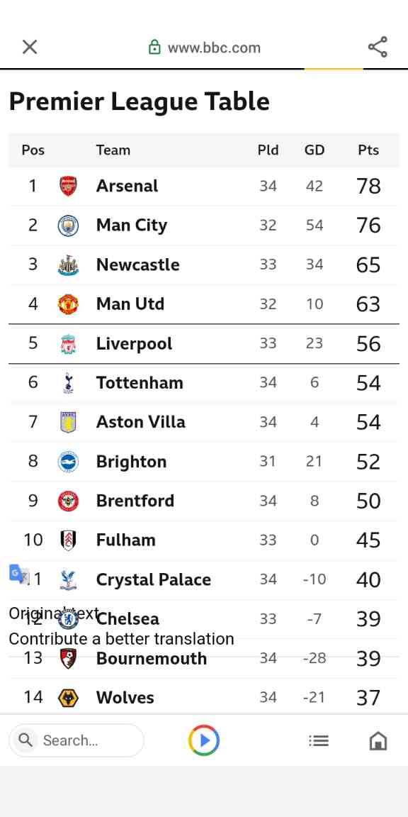 Premier league table part 1 | MirrorLog